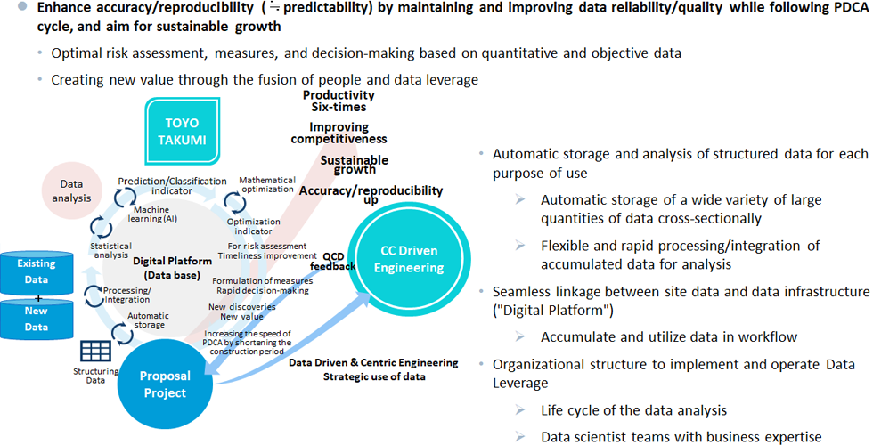 Vision of DXoT - Digital Transformation of TOYO | Toyo Engineering ...