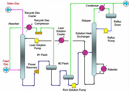 Acid Gas Removal OASE®(aMDEA®)/PuraTreat™ A | Toyo Engineering Corporation