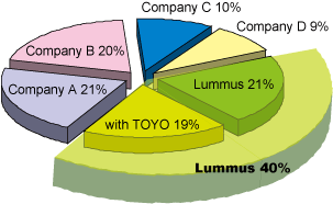 Ethylene | Toyo Engineering Corporation